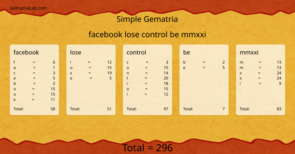 facebook lose control be mmxxi in simple Gematria